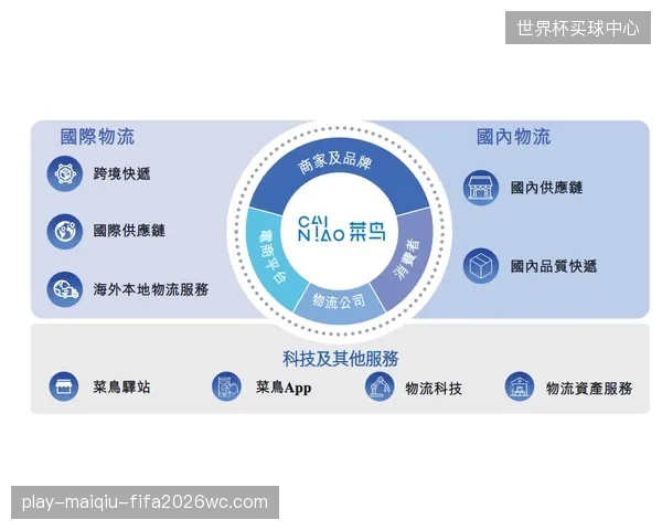 生态协作网络发展周期打通数据壁垒 构建全域内容协同矩阵